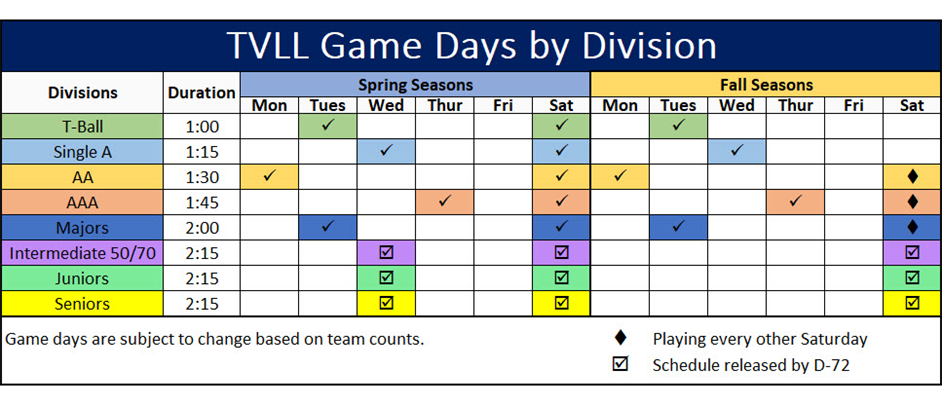 What days are games played?