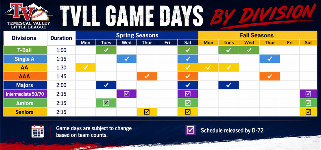 Projected Game Days